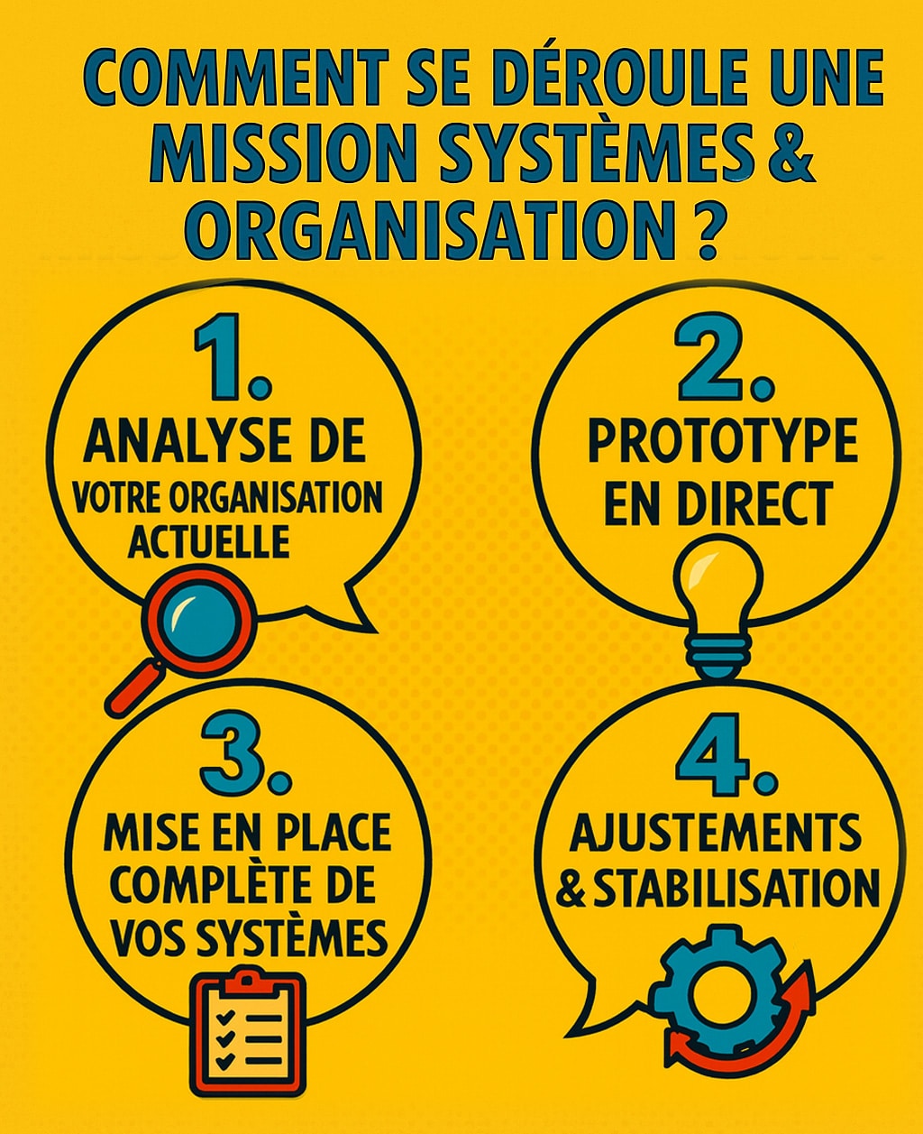 Systèmes & Organisation - LetsGoIA